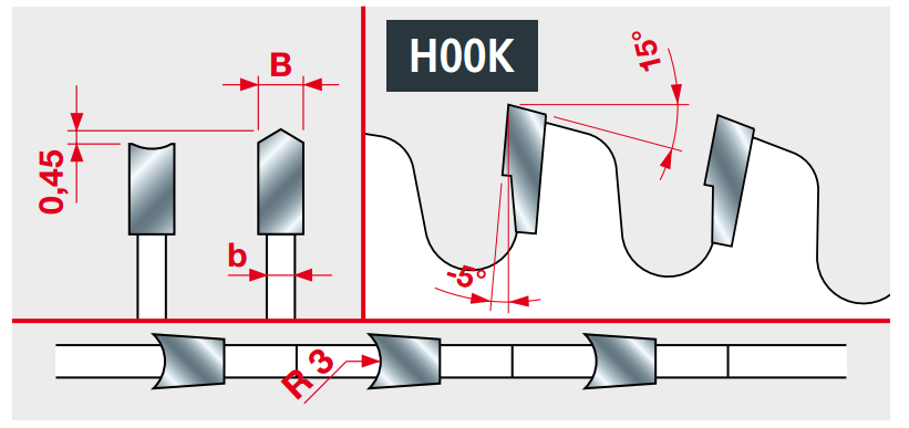 Fine Hollow Face Sawblades for Laminated Panels - tungstenandtool