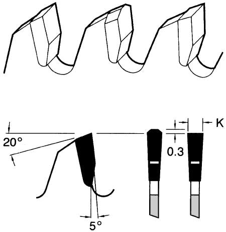 Thin Kerf Fine Cut Sawblades for Aluminium - tungstenandtool